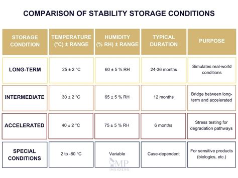Infographic showing recommended jobsite conditions (temperature and humidity) for WAKOL product application.