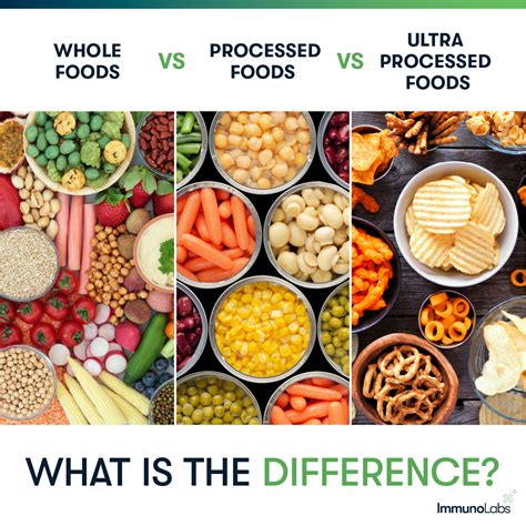 A visual comparison of whole foods versus processed foods, highlighting inflammatory and anti-inflammatory ingredients.