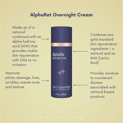 Infographic illustrating the slow-release mechanism of AlphaRet technology, combining retinoid and AHA.