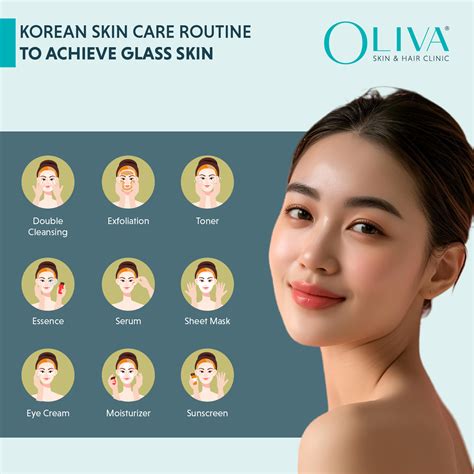 Infographic detailing the multi-step process of a Korean Glass Skin Peel, from cleansing and exfoliation to serum infusion and masking.