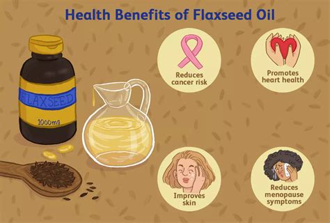 A close-up image of flaxseed oil being applied to the skin, highlighting its texture and absorption.