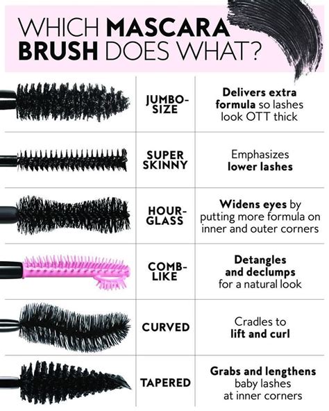Illustration of various mascara wand shapes and styles