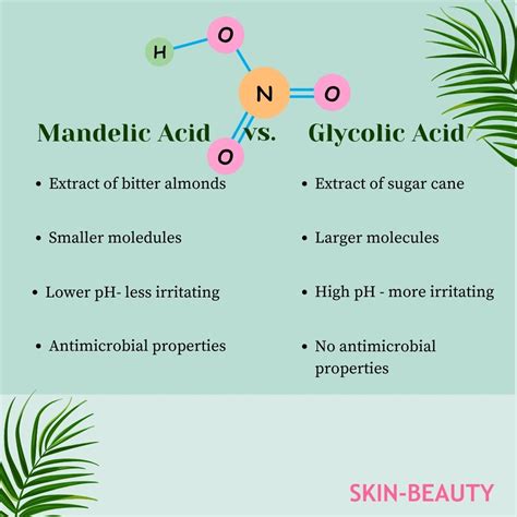 Infographic detailing the functions of key ingredients like Tranexamic Acid, Mandelic Acid, Salicylic Acid, and humectants (e.g., Sodium Hyaluronate, Pentylene Glycol).