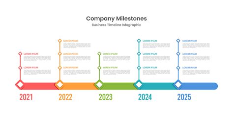 Infographic timeline showcasing key milestones in Huda Beauty's history