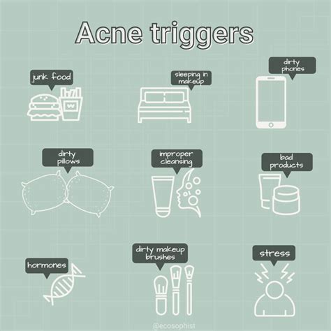 Infographic illustrating common acne triggers and beneficial foods