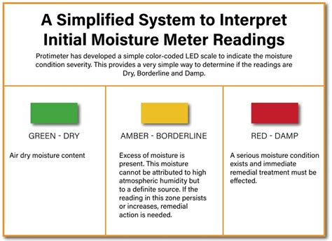 Diagram illustrating temperature effects on moisture meter readings