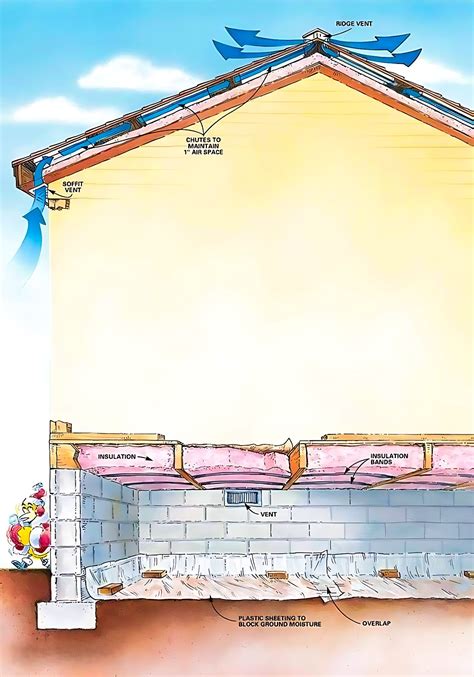 Diagram illustrating how ground moisture infiltrates a home's foundation and crawl space.