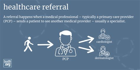 Infographic illustrating the process of getting a referral to a dermatologist, highlighting the role of primary care physicians and insurance.