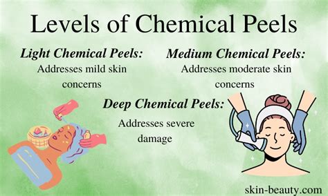 Infographic comparing light, medium, and deep chemical peels, detailing depth, common concerns addressed, and typical downtime.
