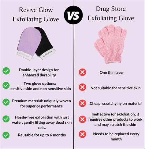 An illustration showing proper up-and-down and circular motions for using an exfoliating glove on arms and legs.
