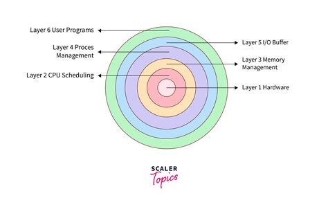 Diagram illustrating the layered structure of lip gloss ingredients contributing to shine and longevity.