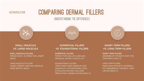 Infographic comparing different types of dermal fillers and their target areas