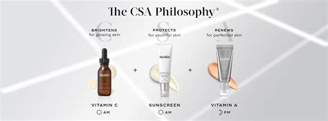 Infographic illustrating the Medik8 CSA (Vitamin C, SPF, Vitamin A) philosophy and how different products fit into the routine.