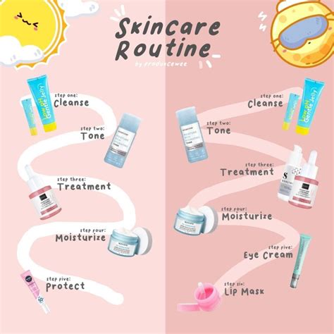 Infographic comparing the core steps of Blake Lively's skincare routine with those of other celebrities mentioned.