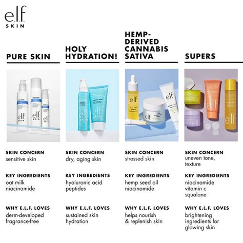 Collage of e.l.f. Holy Hydration products, showcasing the collection's packaging and variety.