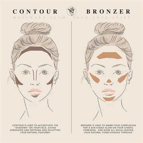 Demonstration of contour and bronzer application
