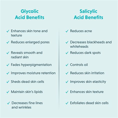 Chart comparing the properties and benefits of glycolic acid and retinol