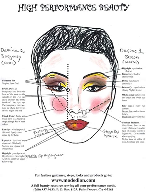A sketch illustrating stage makeup application stages for junior and senior ballet students.