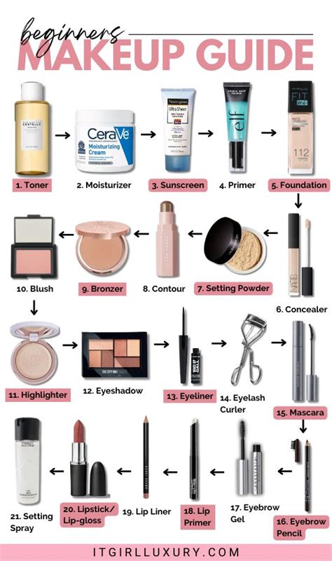 A step-by-step infographic showing the application of HD makeup products.