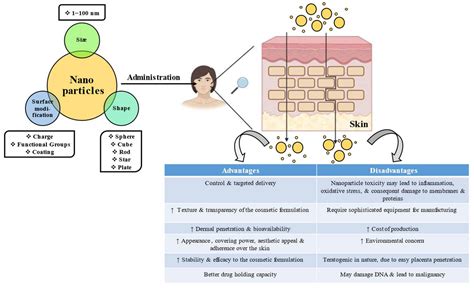Infographic illustrating the mechanism of action of wrinkle patches, showing ingredient penetration and skin smoothing.