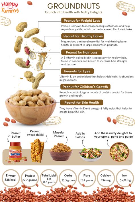 Infographic highlighting the nutritional benefits of peanut skins
