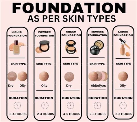 Image showcasing various MAC foundation bottles with different finishes.