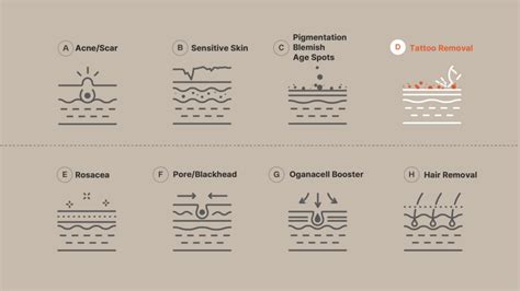Infographic illustrating the potential benefits of high-frequency skin treatments, including wrinkle reduction, acne management, and pore size minimization.
