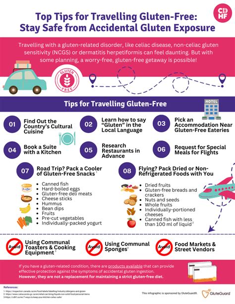 Infographic illustrating potential pathways of accidental gluten ingestion from topical products.