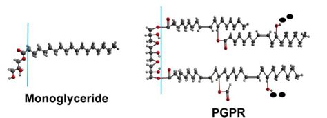Diagram illustrating the molecular structure of various skincare solvents and emulsifiers.