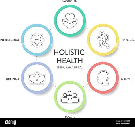 A visual representation of the holistic approach to beauty, connecting internal health with external appearance.