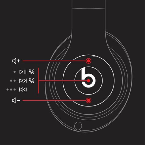 Close-up of a Beats Studio Pro headphone with a custom skin, highlighting the textured finish and precise fit around buttons.