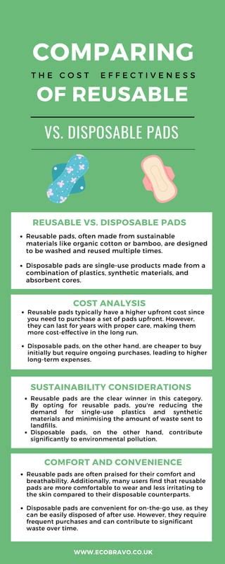 Infographic comparing the environmental impact of disposable vs. reusable face pads.