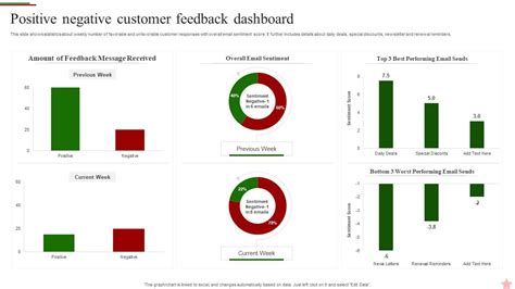 Graph showing a breakdown of positive and negative customer feedback regarding Bliss Cosmetics' order fulfillment and customer service.