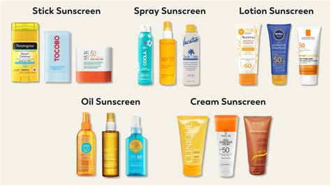 Illustration of different sunscreen ingredient types and their functions