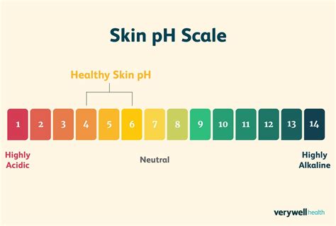infographic illustrating the benefits of skin toning and pH balance