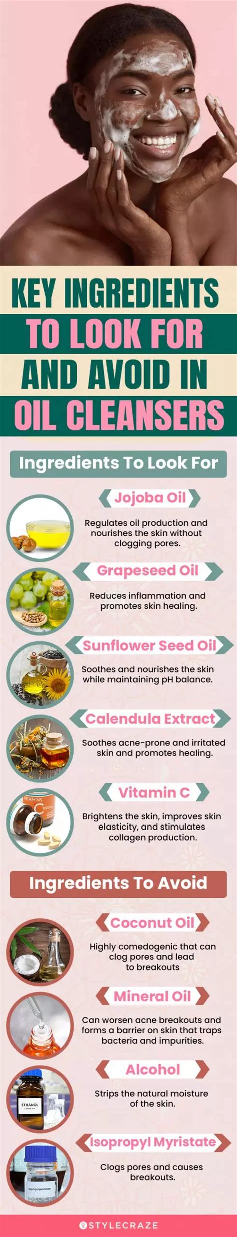 Infographic comparing key ingredients in acne cleansers and their benefits.