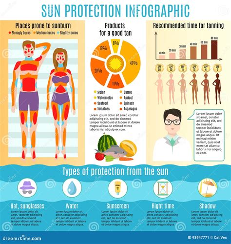 Infographic showing UV protection benefits of melanin and skin cancer survival rates for different demographics.