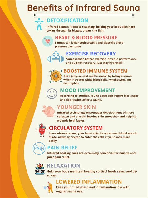 Infographic illustrating the potential impact of infrared sauna use on the immune system and inflammatory markers.