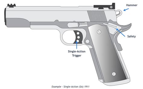 Diagram showing the hammer resting on an empty chamber versus a safety notch
