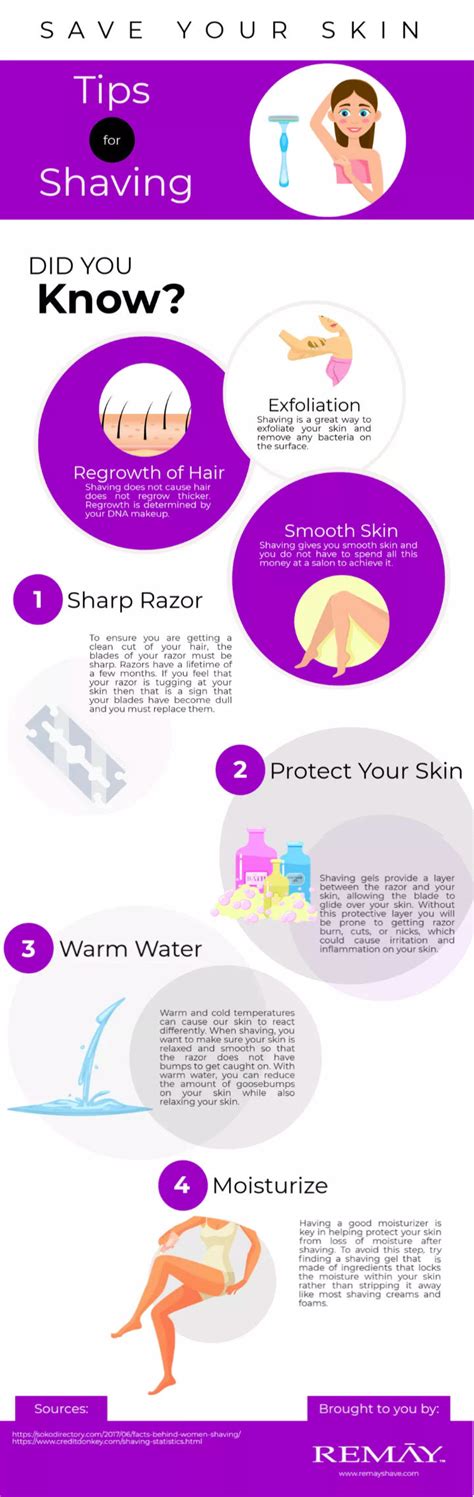 Infographic detailing the key benefits of the shave oil, such as smooth glide, hydration, and irritation prevention.