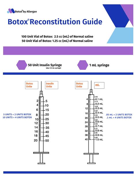 Diagram illustrating the educational pathway for medical professionals to become Botox injectors.