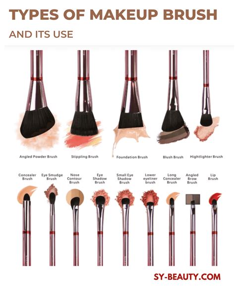 Diagram illustrating different makeup brush shapes and their primary uses, focusing on flat-top and precision brushes.