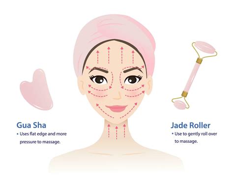 Infographic showing the direction of Gua Sha strokes on the scalp