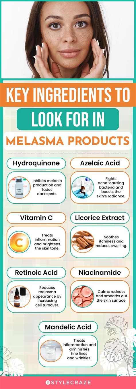 Infographic illustrating the key ingredients and their benefits for the scalp.