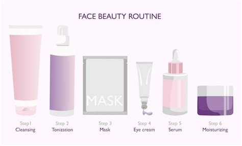 A visual demonstrating a skincare routine: cleansing, moisturizing, priming, and applying eye cream.