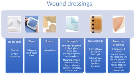Comparison chart of hydrocolloid versus hydrogel wound dressings, highlighting their properties and ideal uses.