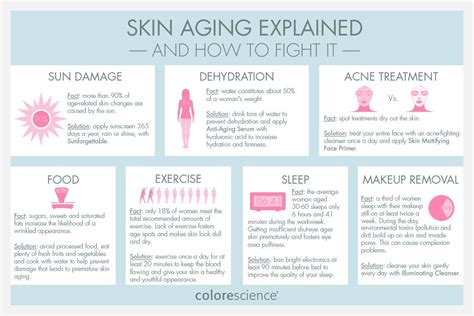 Infographic showing skin aging factors and prevention