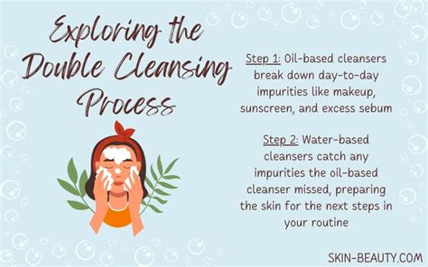 Infographic illustrating the two-step process of double cleansing, showing an oil-based cleanser removing makeup and sunscreen, followed by a water-based cleanser removing impurities.