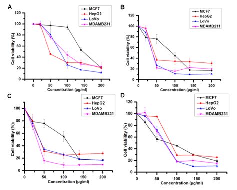 Graph showing the cell viability of Mel270 and 92.1 cell lines after treatment with varying concentrations of TGF-β, illustrating a dose-dependent cytostatic effect.