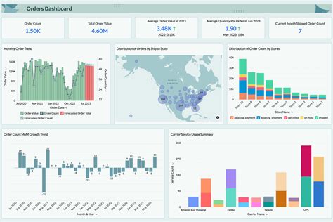 Screenshot of the ShipStation dashboard highlighting key features like order management and rate comparison.